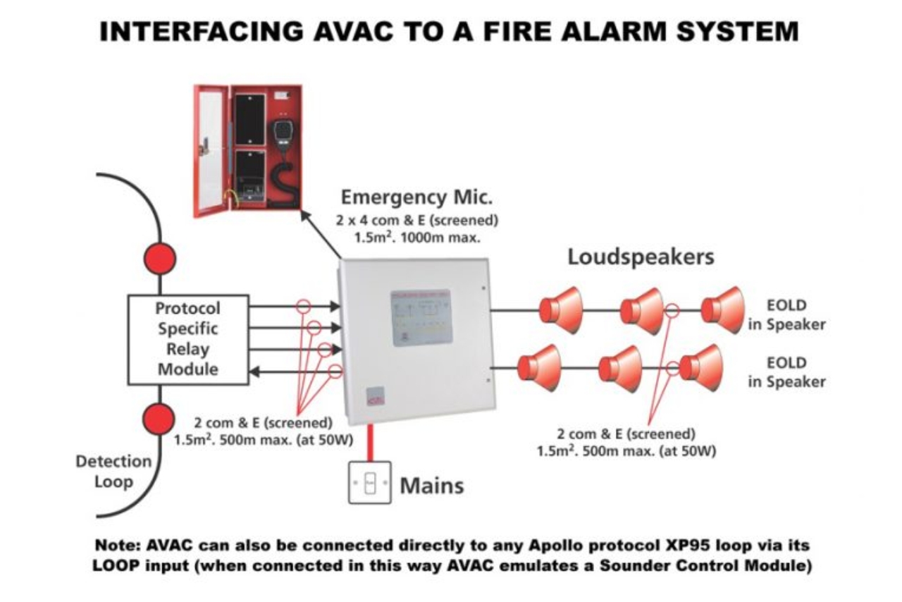 AVAC Voice Alarm Emergency Sound Systems